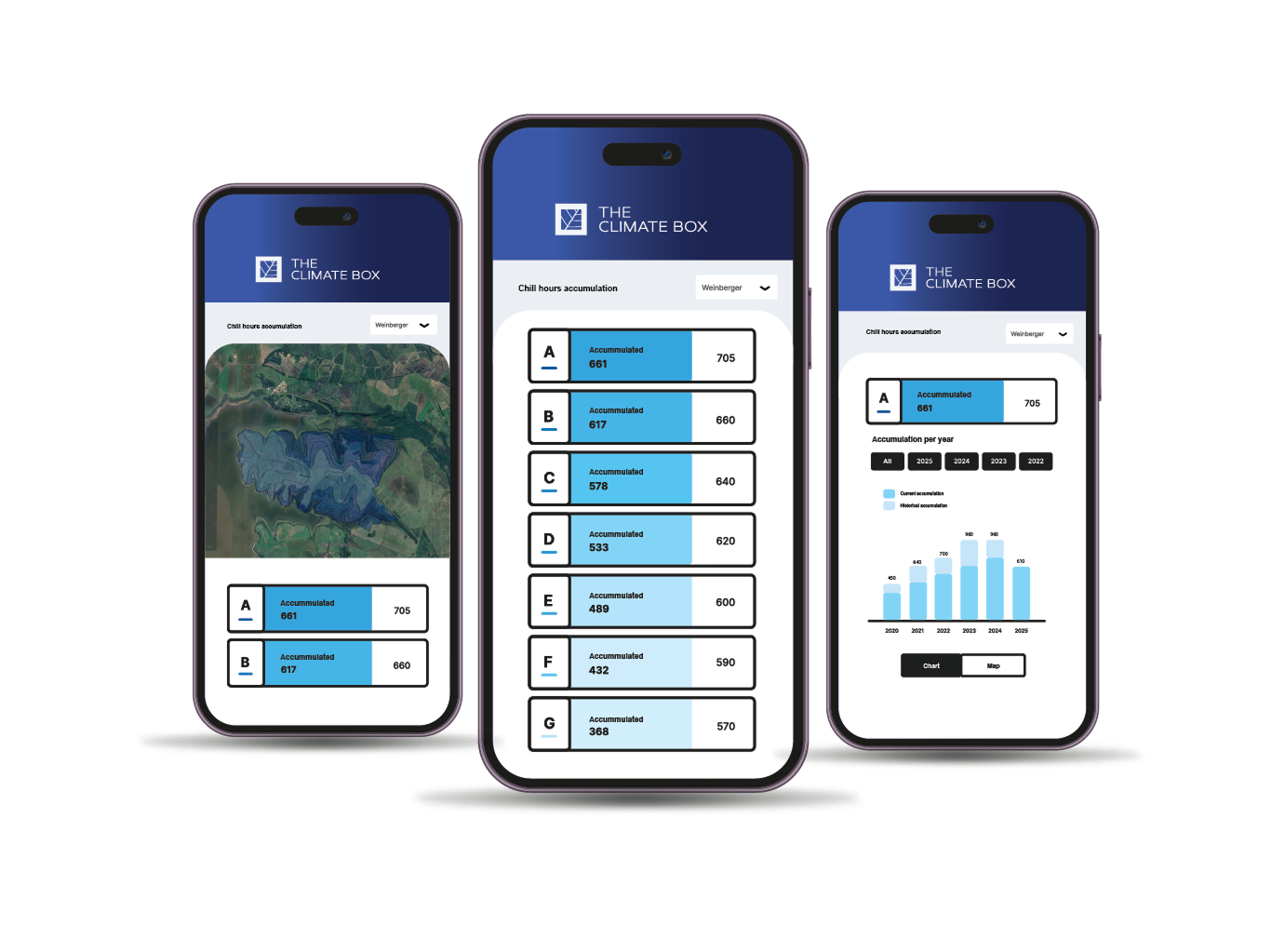 App on phones